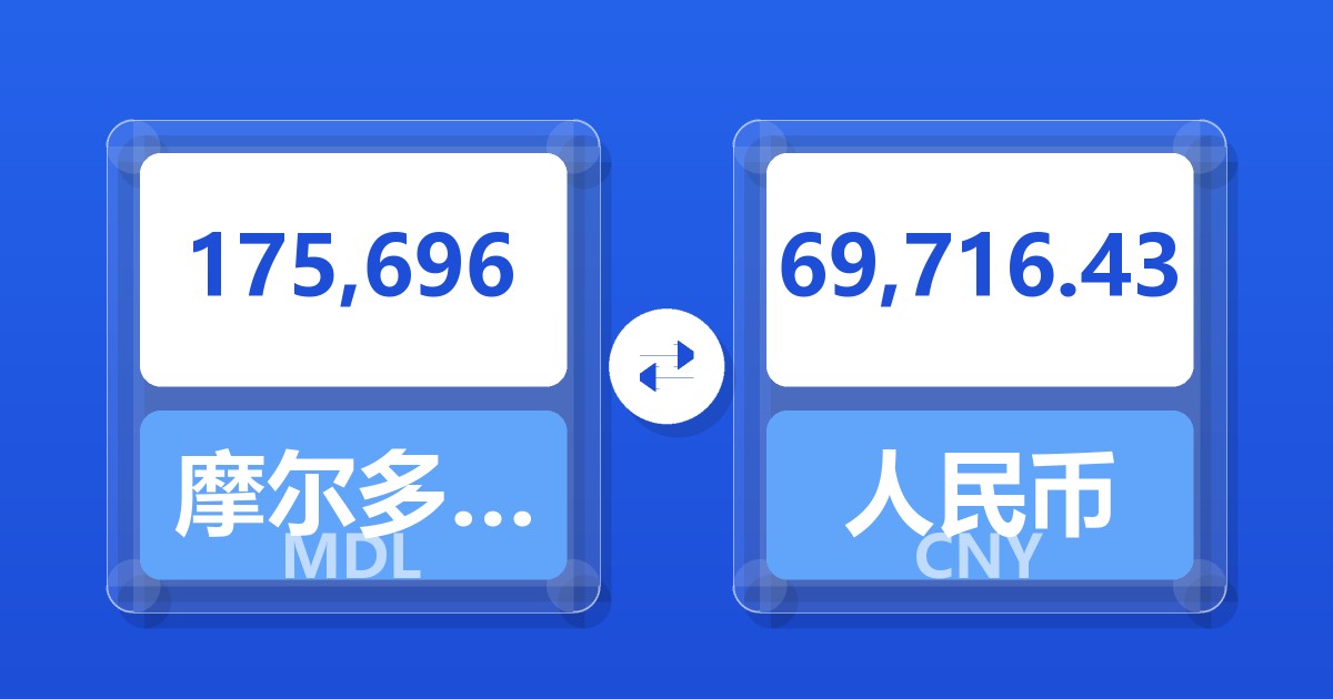 175,696摩尔多瓦列伊兑人民币