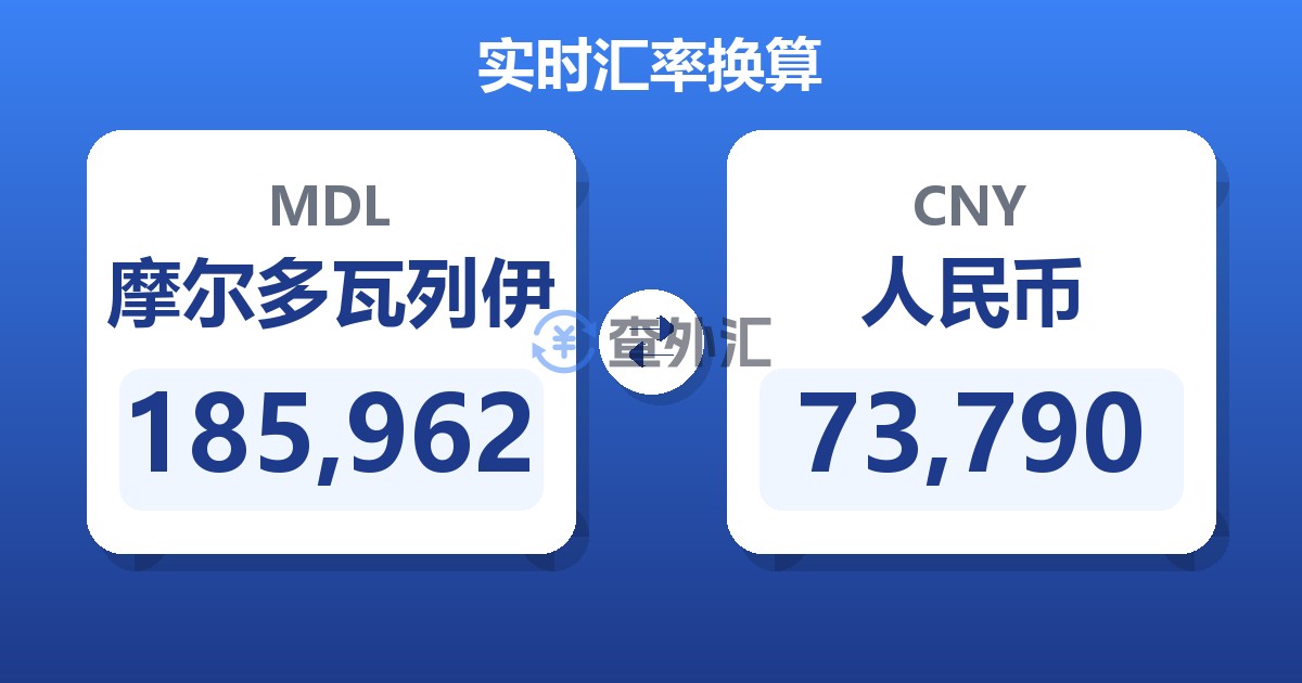 185,962摩尔多瓦列伊兑人民币