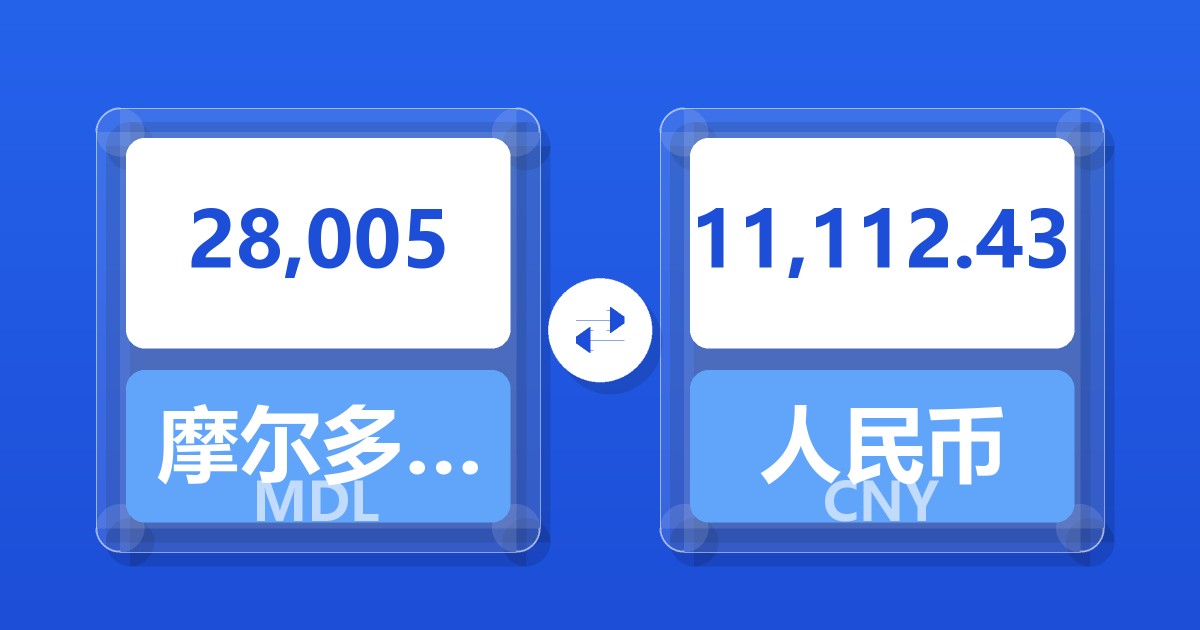 28,005摩尔多瓦列伊兑人民币