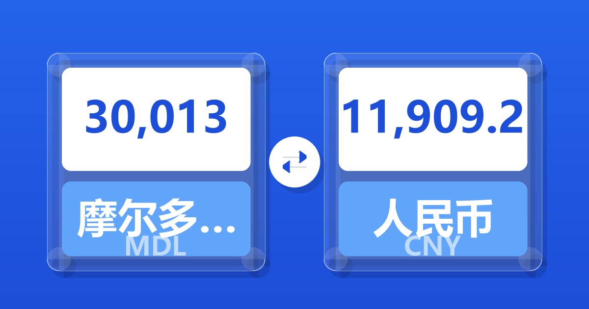 30,013摩尔多瓦列伊兑人民币