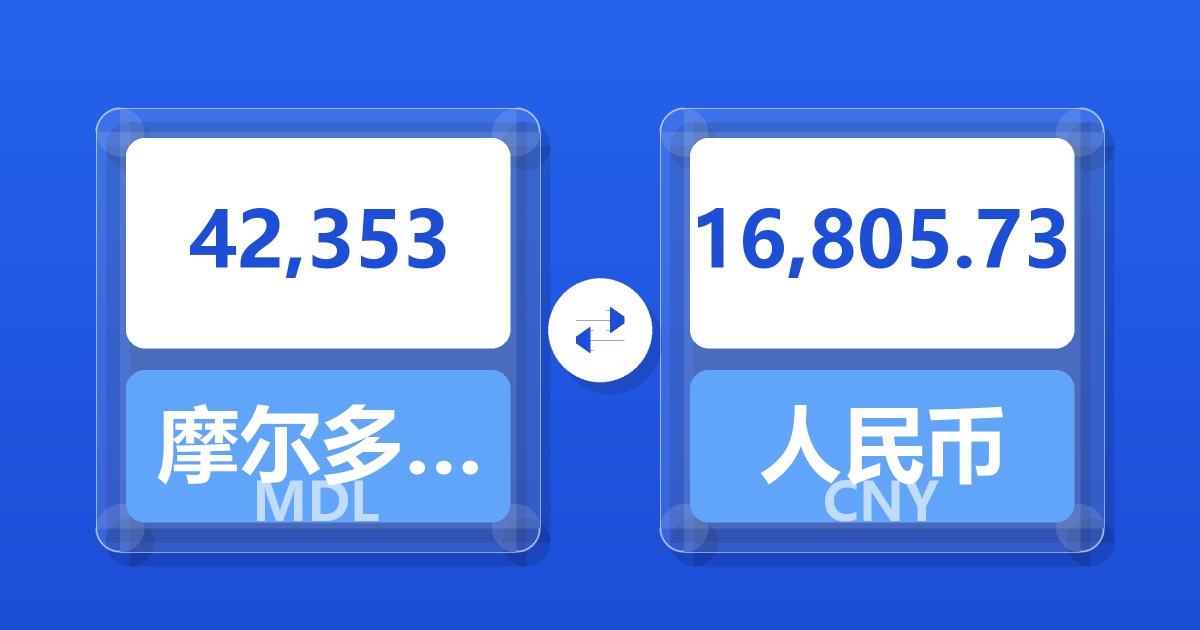 42,353摩尔多瓦列伊兑人民币