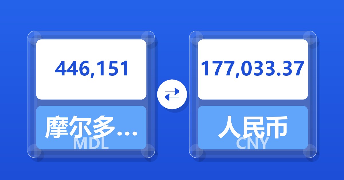 446,151摩尔多瓦列伊兑人民币