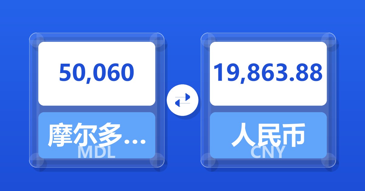 50,060摩尔多瓦列伊兑人民币