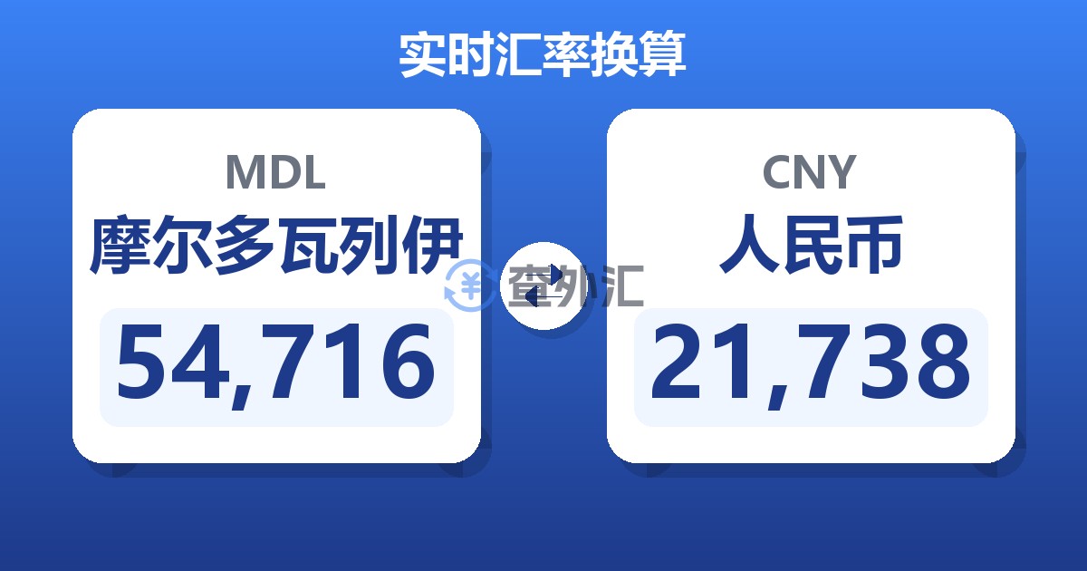 54,716摩尔多瓦列伊兑人民币