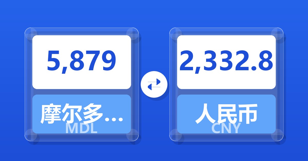 5,879摩尔多瓦列伊兑人民币