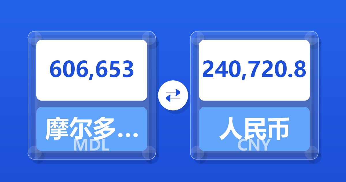 606,653摩尔多瓦列伊兑人民币