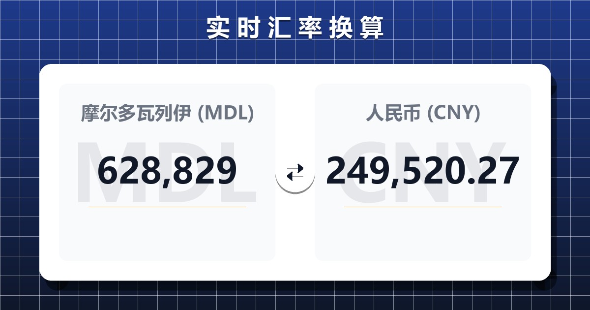 628,829摩尔多瓦列伊兑人民币