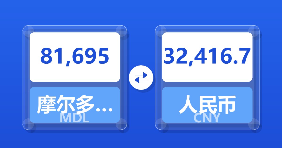 81,695摩尔多瓦列伊兑人民币
