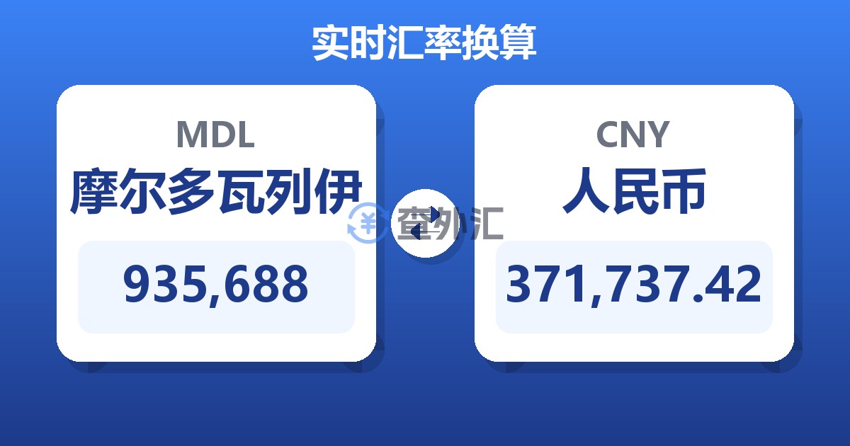 935,688摩尔多瓦列伊兑人民币