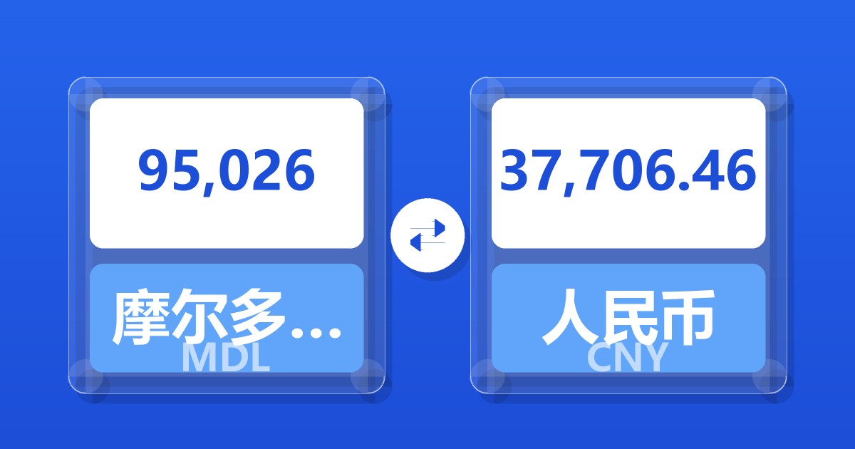 95,026摩尔多瓦列伊兑人民币