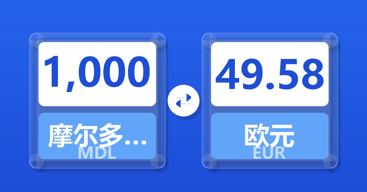 1,000摩尔多瓦列伊兑欧元
