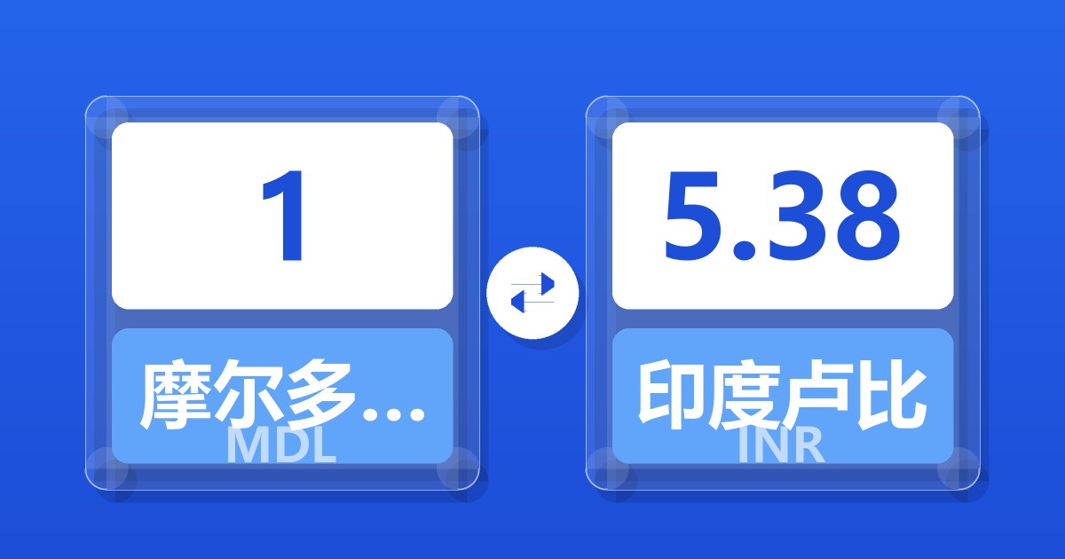 1摩尔多瓦列伊兑印度卢比