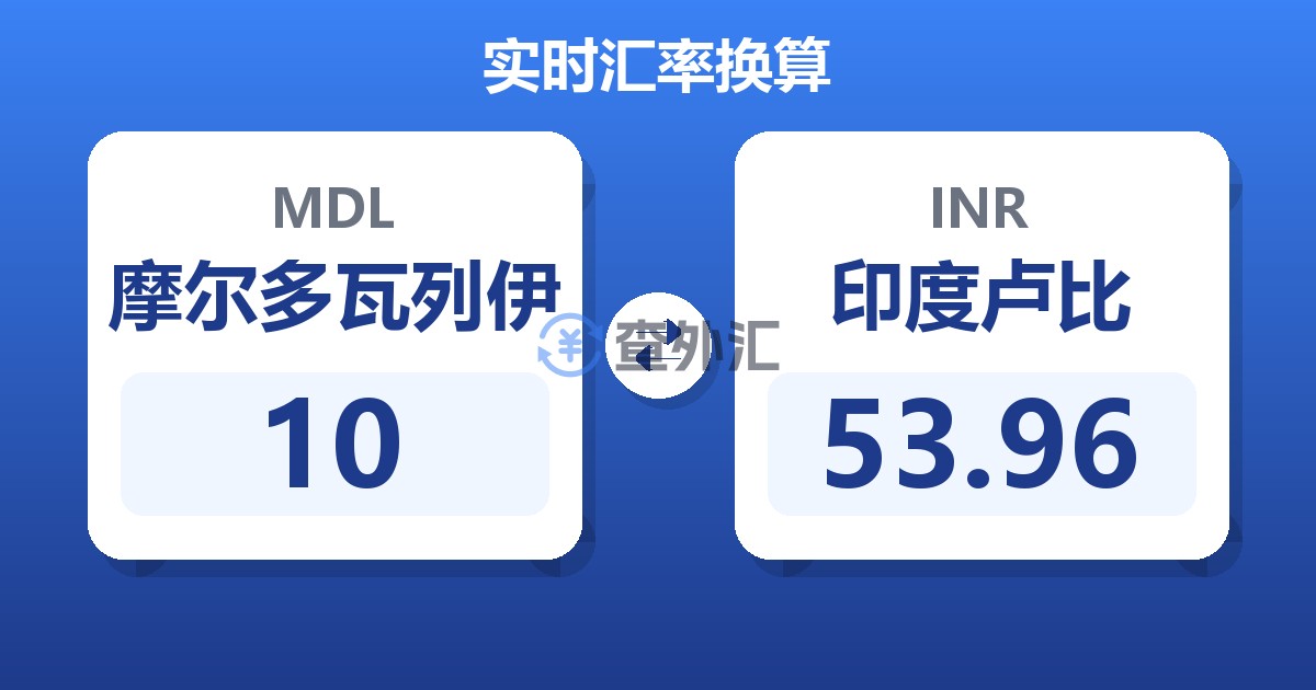 10摩尔多瓦列伊兑印度卢比