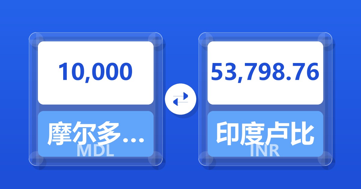 10,000摩尔多瓦列伊兑印度卢比
