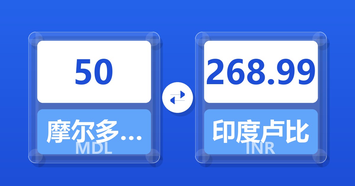 50摩尔多瓦列伊兑印度卢比