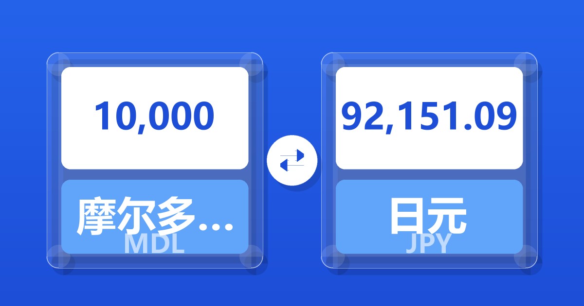 10,000摩尔多瓦列伊兑日元