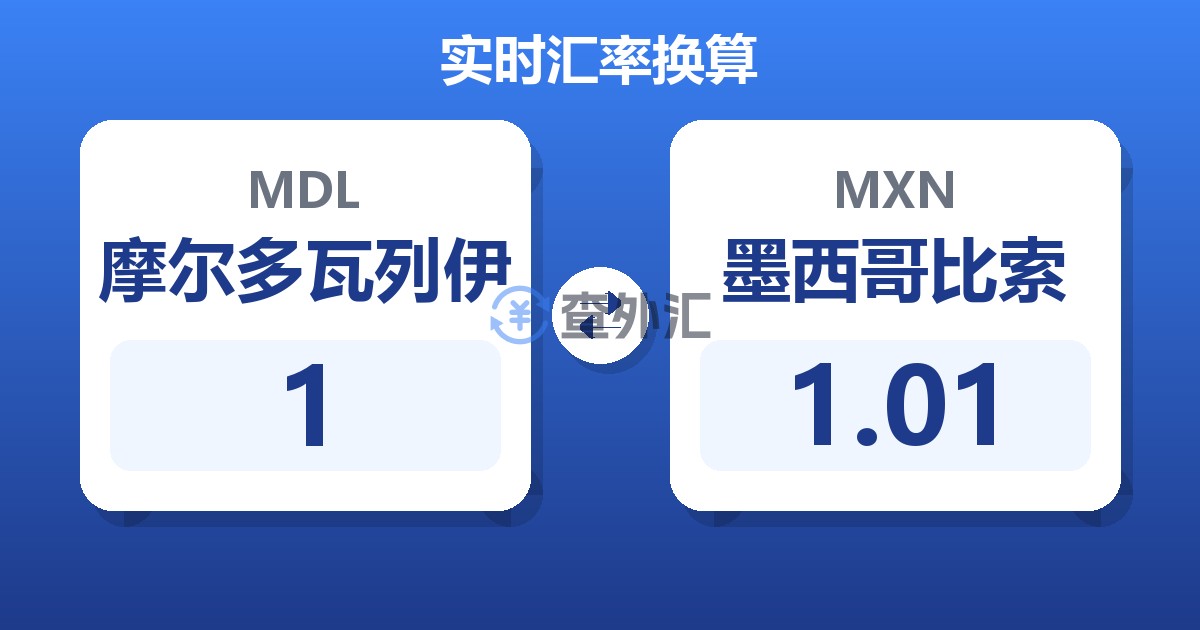 1摩尔多瓦列伊兑墨西哥比索