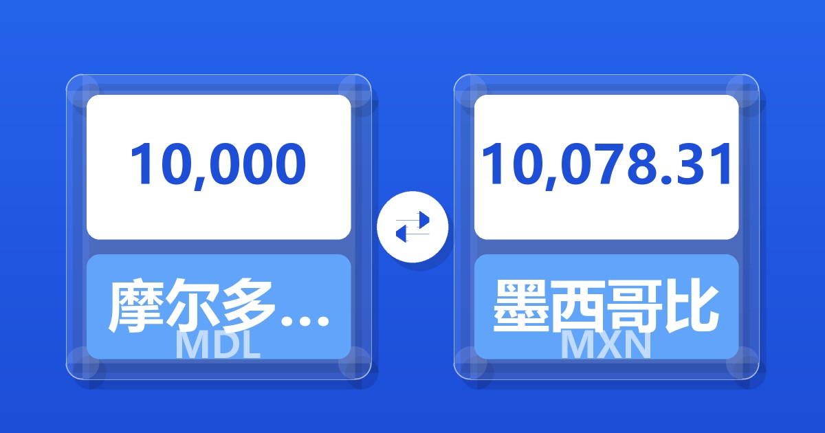 10,000摩尔多瓦列伊兑墨西哥比索