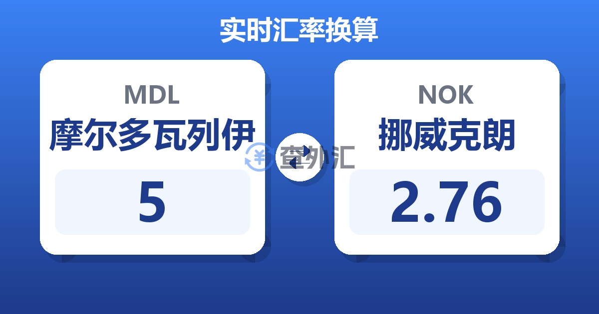 5摩尔多瓦列伊兑挪威克朗