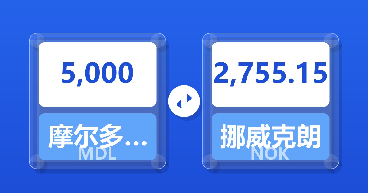 5,000摩尔多瓦列伊兑挪威克朗
