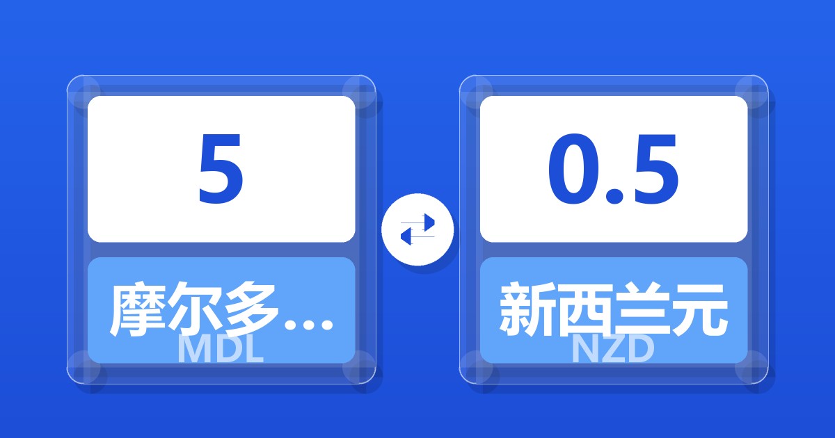 5摩尔多瓦列伊兑新西兰元