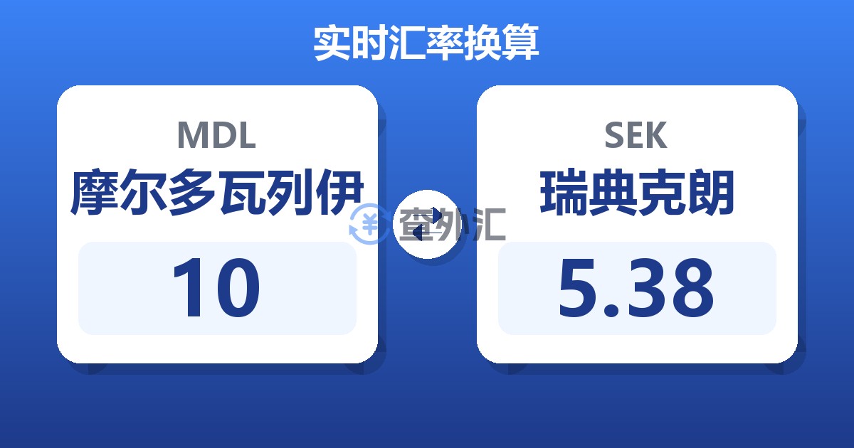 10摩尔多瓦列伊兑瑞典克朗