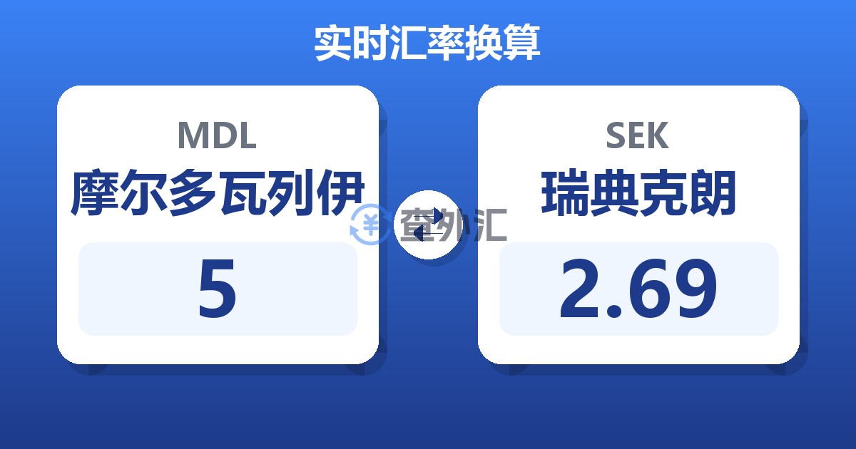 5摩尔多瓦列伊兑瑞典克朗