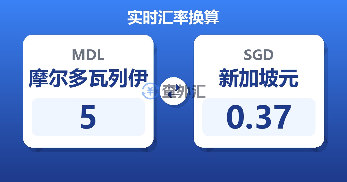 5摩尔多瓦列伊兑新加坡元