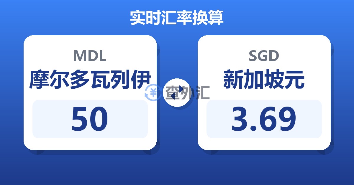 50摩尔多瓦列伊兑新加坡元