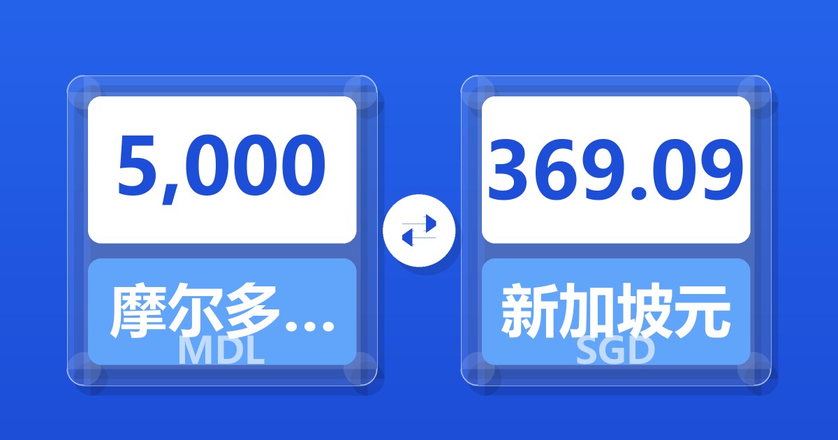 5,000摩尔多瓦列伊兑新加坡元