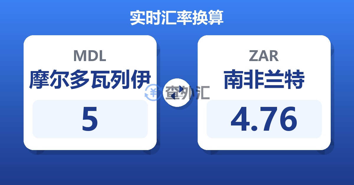 5摩尔多瓦列伊兑南非兰特