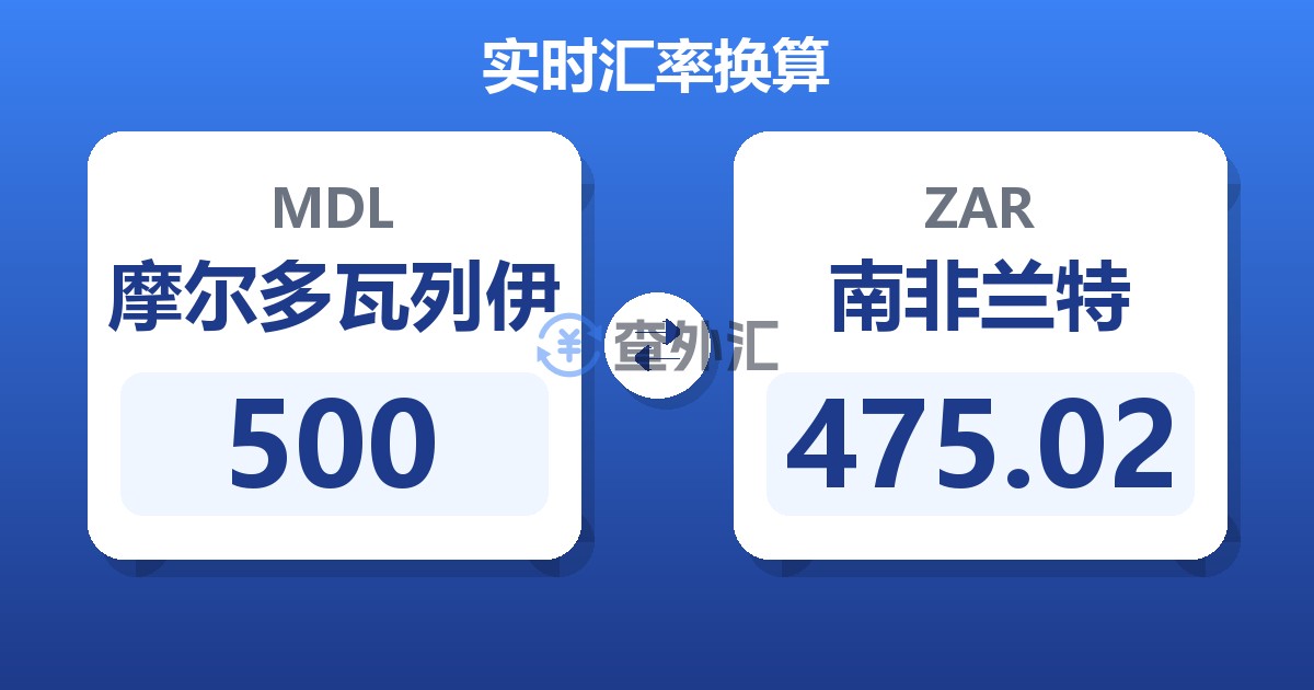 500摩尔多瓦列伊兑南非兰特