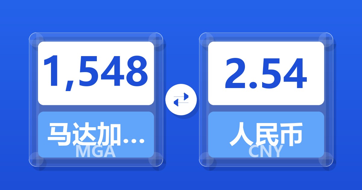 1,548马达加斯加阿里亚里兑人民币