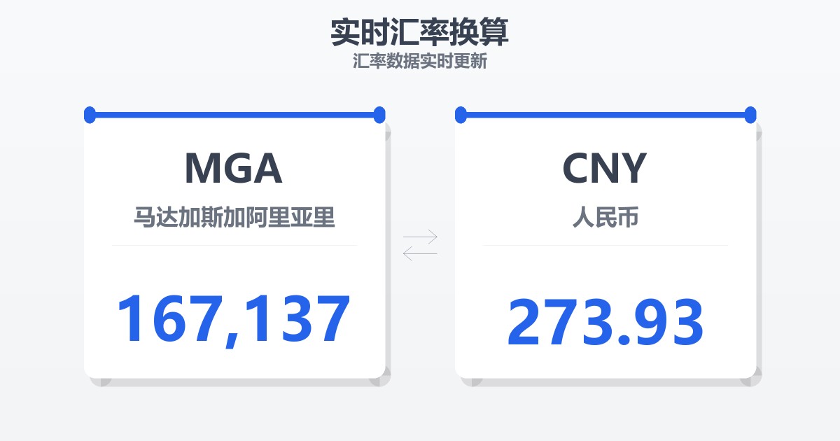 167,137马达加斯加阿里亚里兑人民币