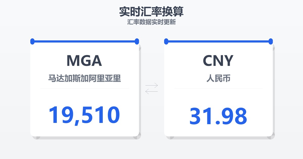 19,510马达加斯加阿里亚里兑人民币