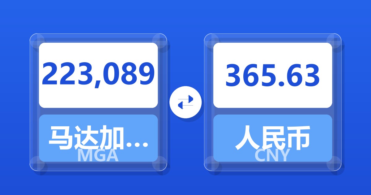 223,089马达加斯加阿里亚里兑人民币