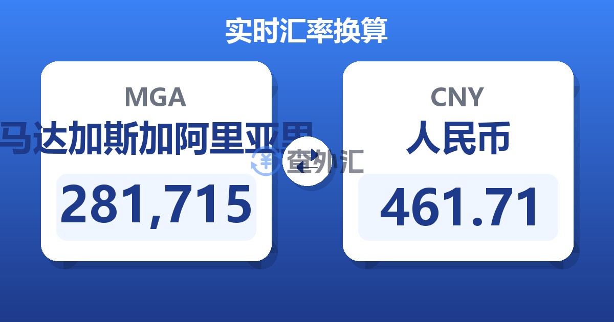 281,715马达加斯加阿里亚里兑人民币