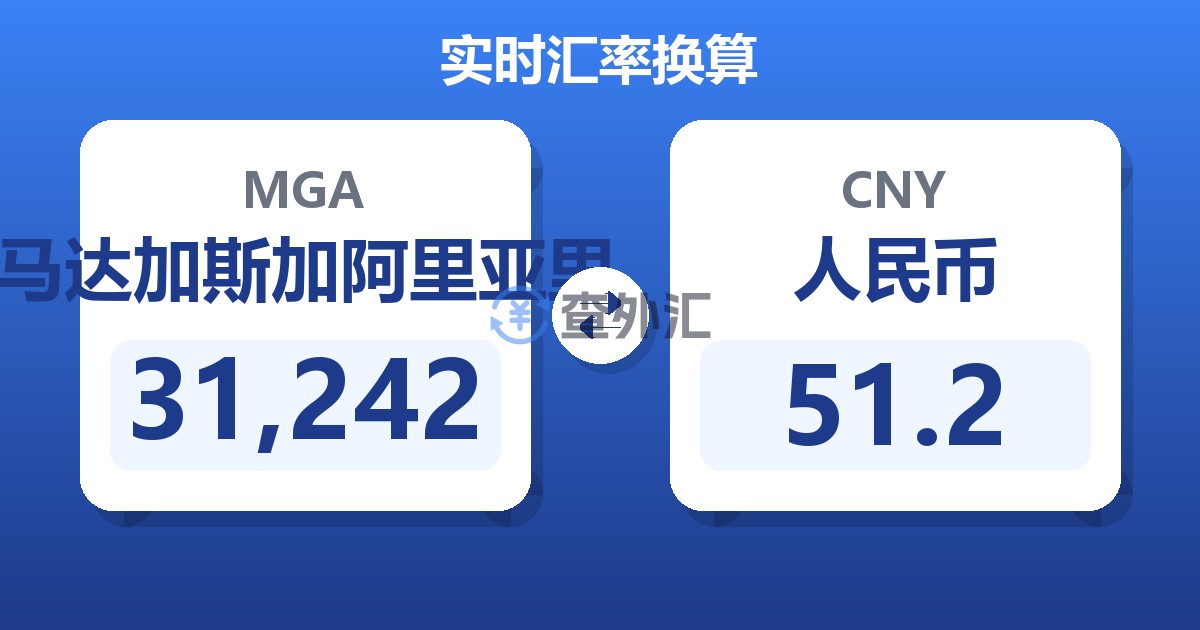 31,242马达加斯加阿里亚里兑人民币
