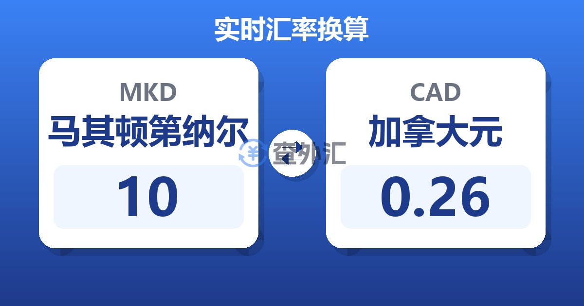 10马其顿第纳尔兑加拿大元