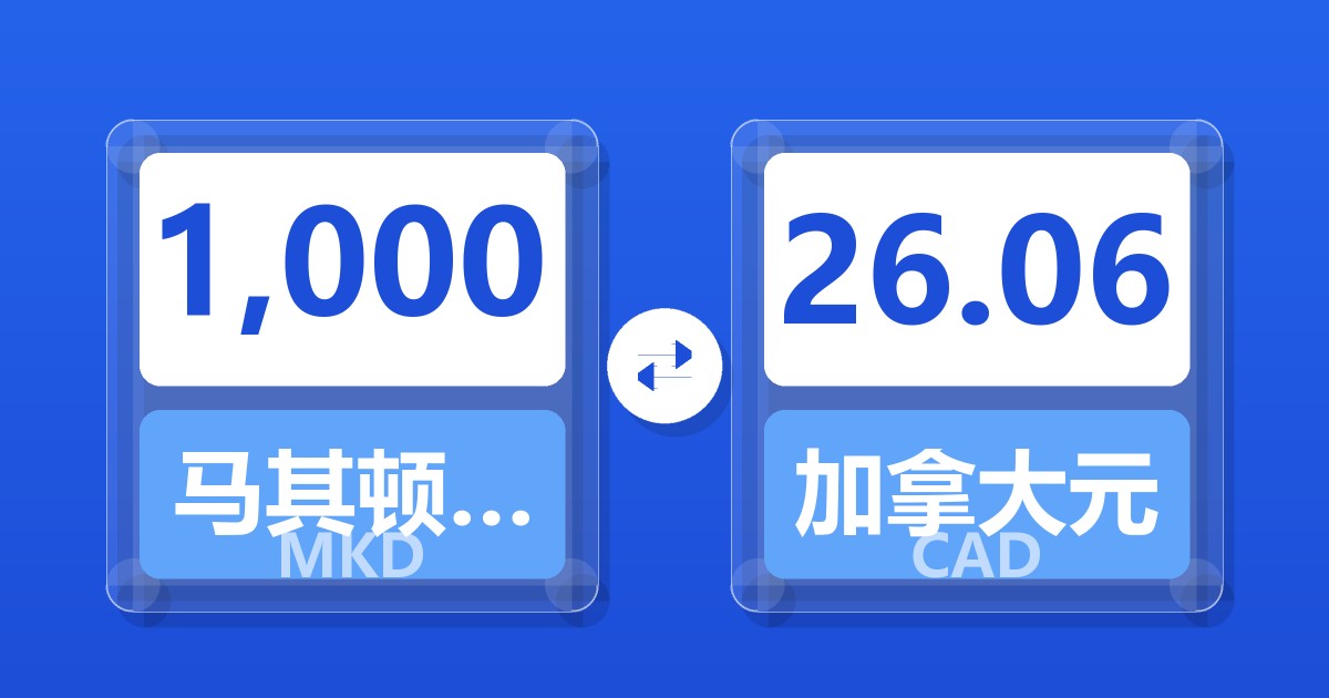1,000马其顿第纳尔兑加拿大元
