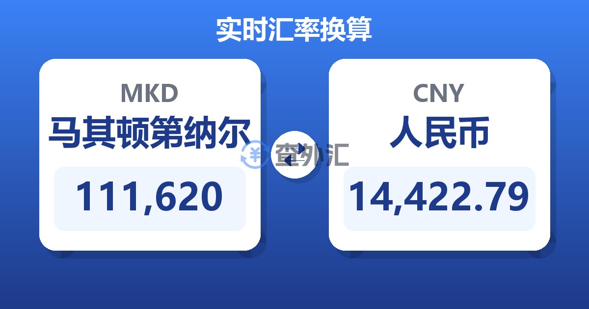 111,620马其顿第纳尔兑人民币