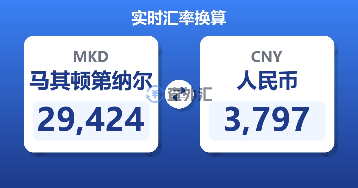 29,424马其顿第纳尔兑人民币