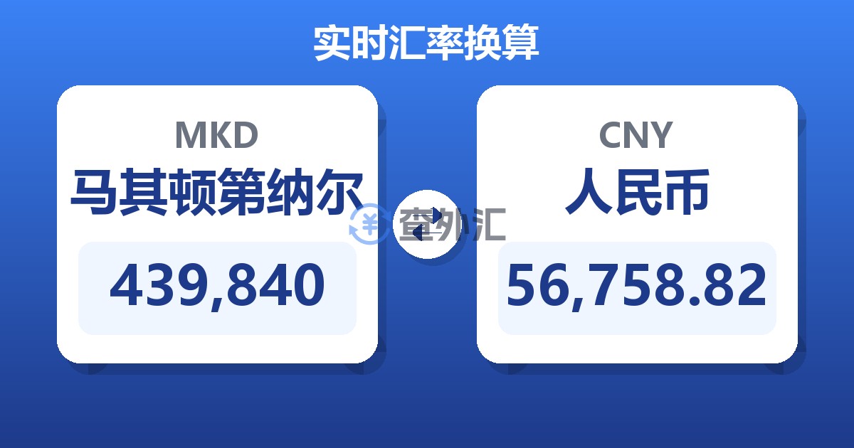439,840马其顿第纳尔兑人民币