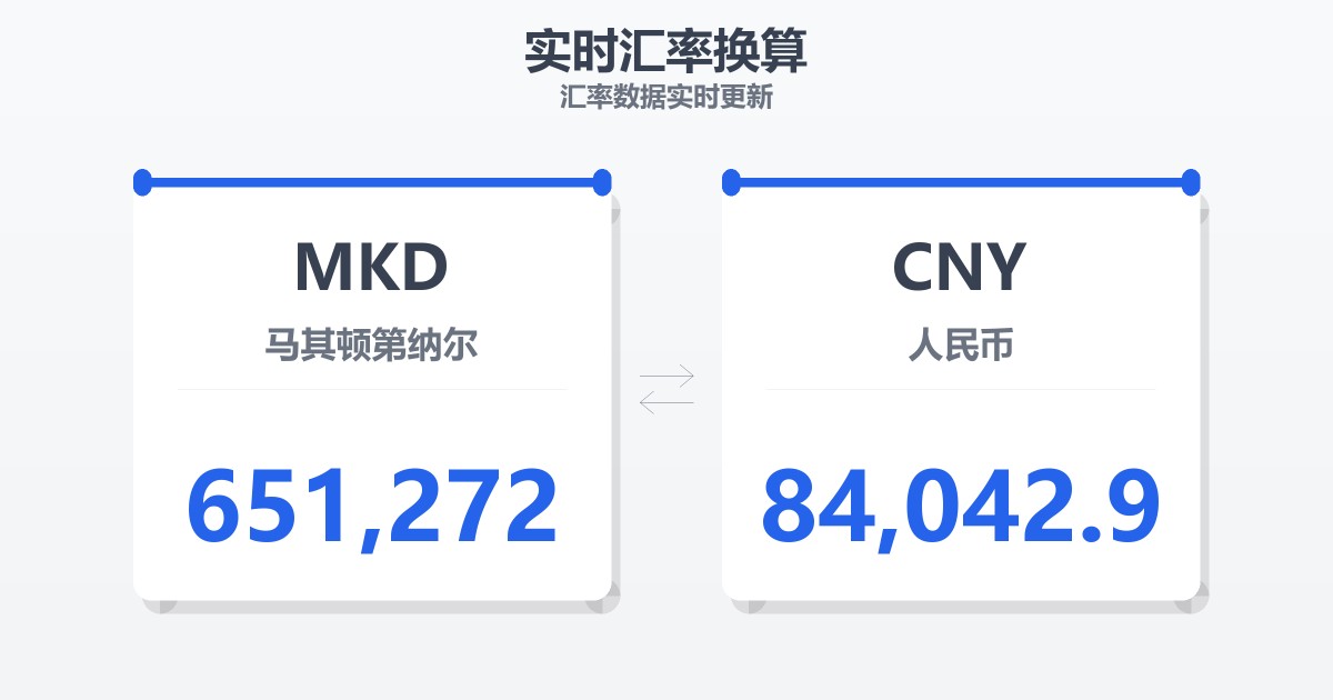 651,272马其顿第纳尔兑人民币