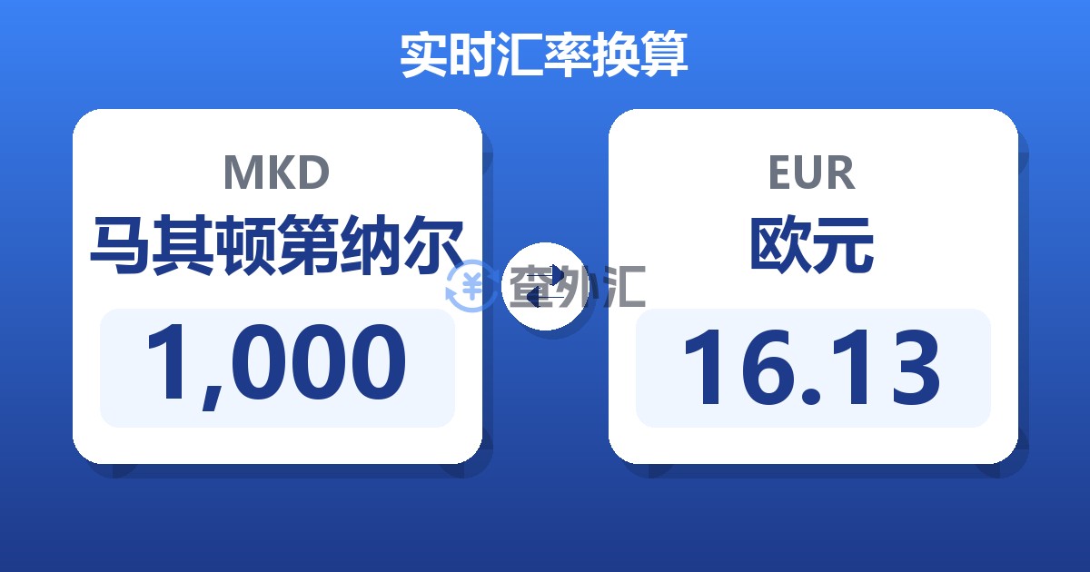 1,000马其顿第纳尔兑欧元