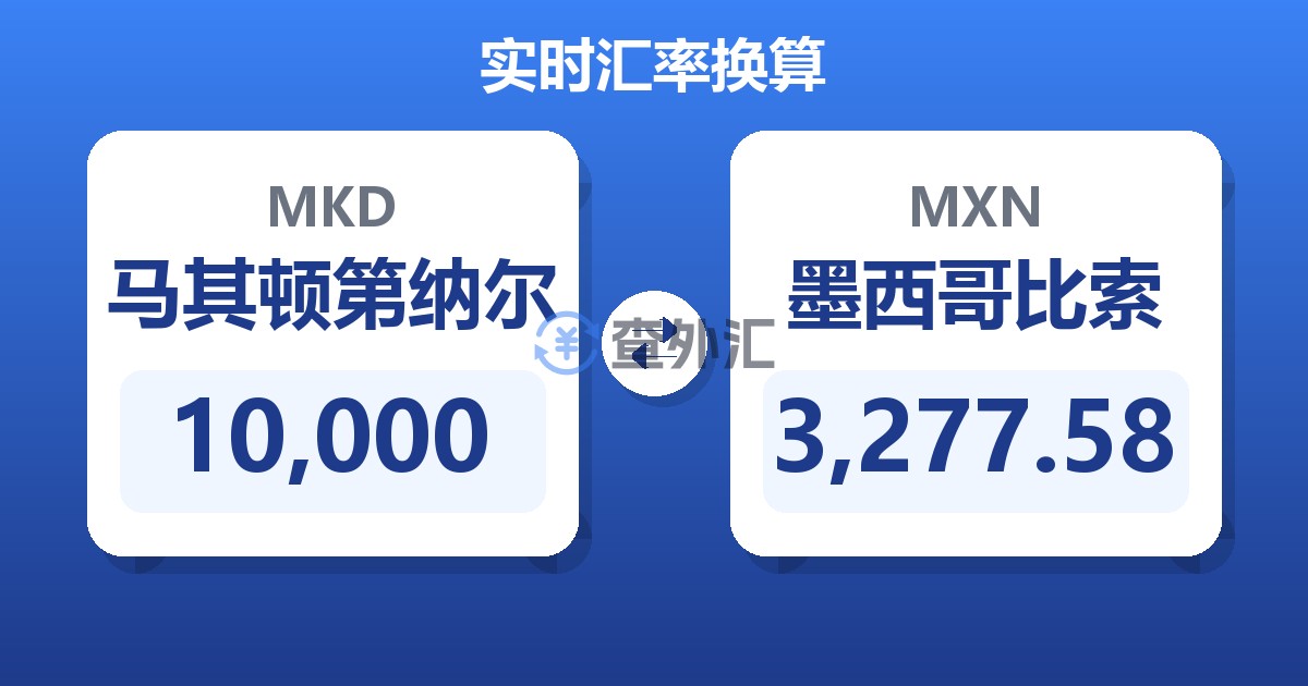 10,000马其顿第纳尔兑墨西哥比索