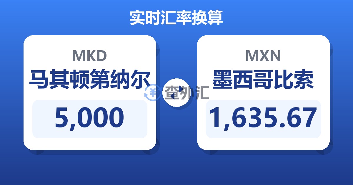 5,000马其顿第纳尔兑墨西哥比索