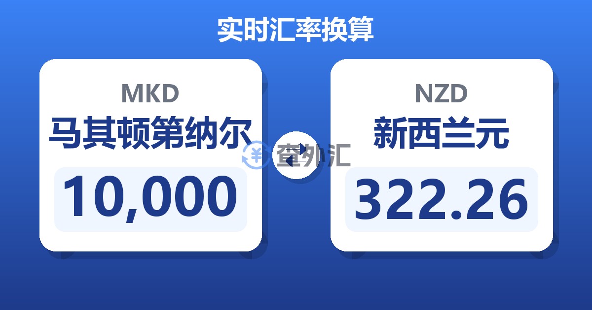 10,000马其顿第纳尔兑新西兰元