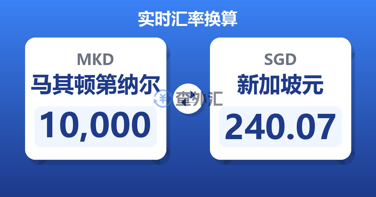 10,000马其顿第纳尔兑新加坡元