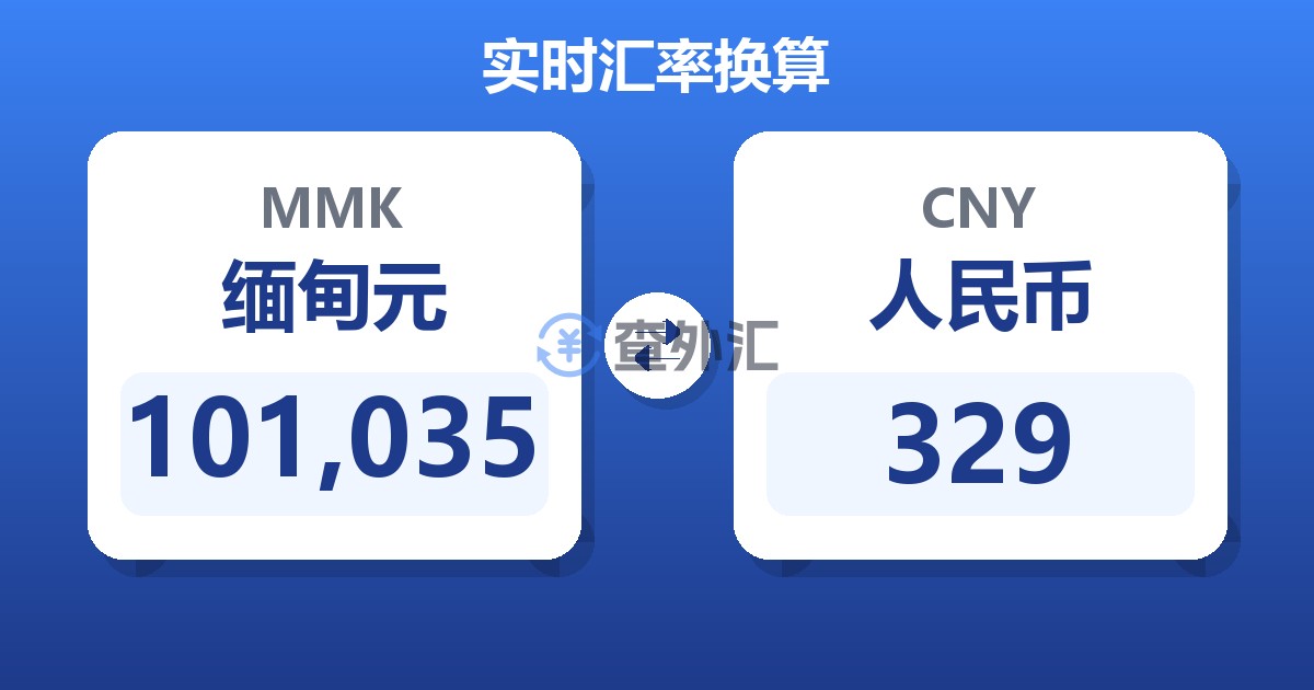 101,035缅甸元兑人民币